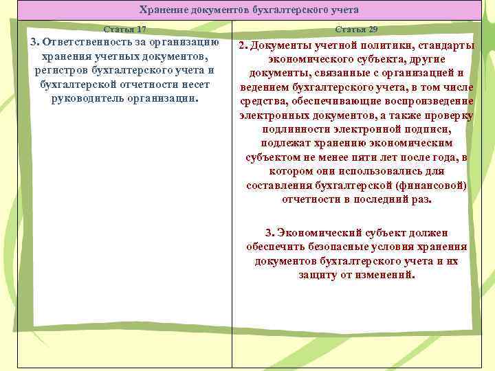 Хранение документов бухгалтерского учета Статья 17 Статья 29 3. Ответственность за организацию хранения учетных