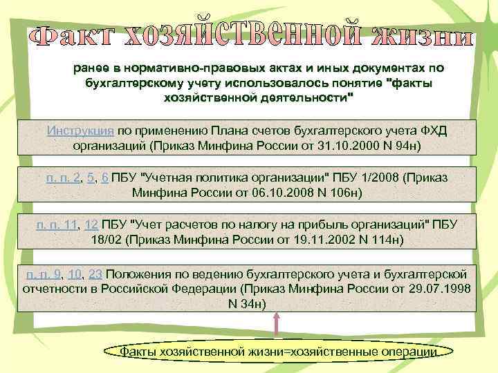ранее в нормативно-правовых актах и иных документах по бухгалтерскому учету использовалось понятие "факты хозяйственной