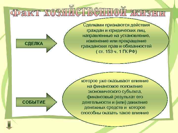 Юридическими лицами направлен. Признаются действия граждан и юридических лиц. Действия граждан или юридических лиц направленные на установление. Сделки это действия граждан и юридических лиц направленные на. Сделками признаются действия.