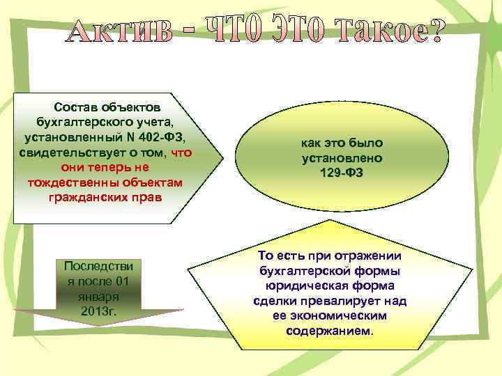 Состав объектов бухгалтерского учета, установленный N 402 -ФЗ, свидетельствует о том, что они теперь