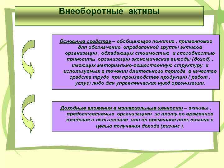Внеоборотные активы Основные средства – обобщающее понятие , применяемое для обозначение определенной группы активов