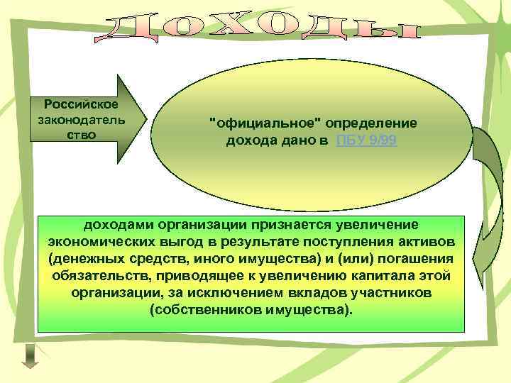 Российское законодатель ство "официальное" определение дохода дано в ПБУ 9/99 доходами организации признается увеличение