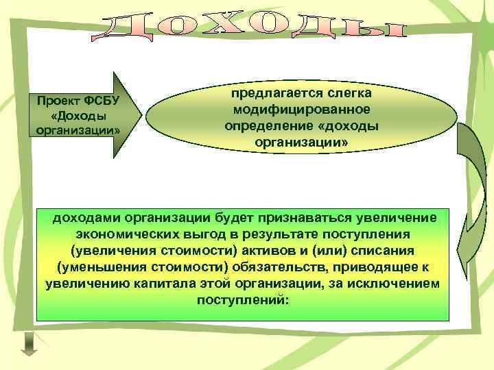 Проект ФСБУ «Доходы организации» предлагается слегка модифицированное определение «доходы организации» доходами организации будет признаваться