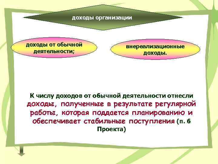 доходы организации доходы от обычной деятельности; внереализационные доходы. К числу доходов от обычной деятельности
