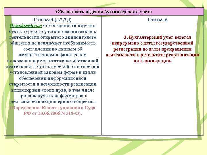 Обязанность ведения бухгалтерского учета Статья 4 (п. 2, 3, 4) Освобождение от обязанности ведения