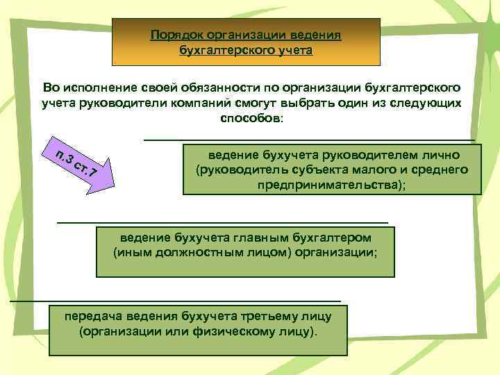 Порядок организации ведения бухгалтерского учета Во исполнение своей обязанности по организации бухгалтерского учета руководители