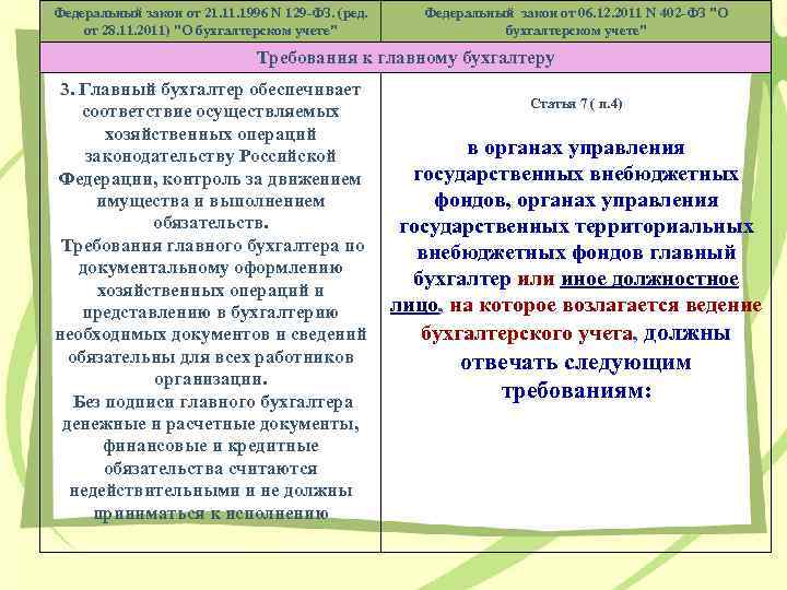 Федеральный закон от 21. 1996 N 129 -ФЗ. (ред. от 28. 11. 2011) "О