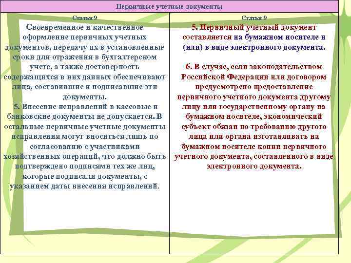 Первичные учетные документы Статья 9 Своевременное и качественное 5. Первичный учетный документ оформление первичных