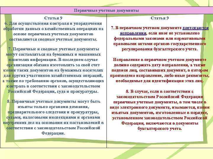 Первичные учетные документы Статья 9 6. Для осуществления контроля и упорядочения обработки данных о