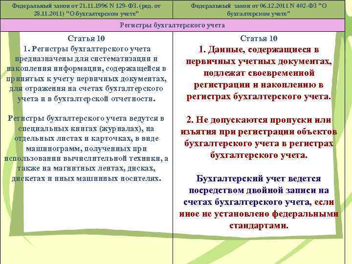 Федеральный закон от 21. 1996 N 129 -ФЗ. (ред. от 28. 11. 2011) "О