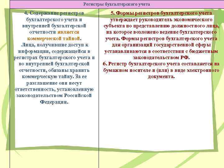 Регистры бухгалтерского учета 4. Содержание регистров бухгалтерского учета и внутренней бухгалтерской отчетности является коммерческой