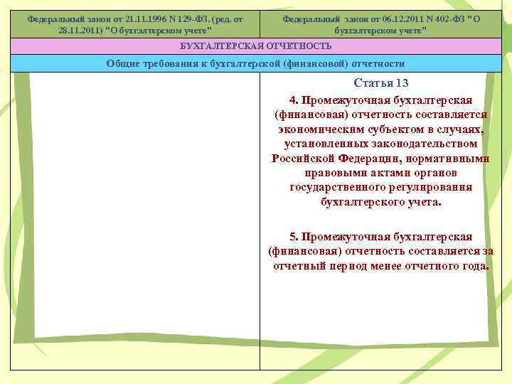 Федеральный закон от 21. 1996 N 129 -ФЗ. (ред. от 28. 11. 2011) "О