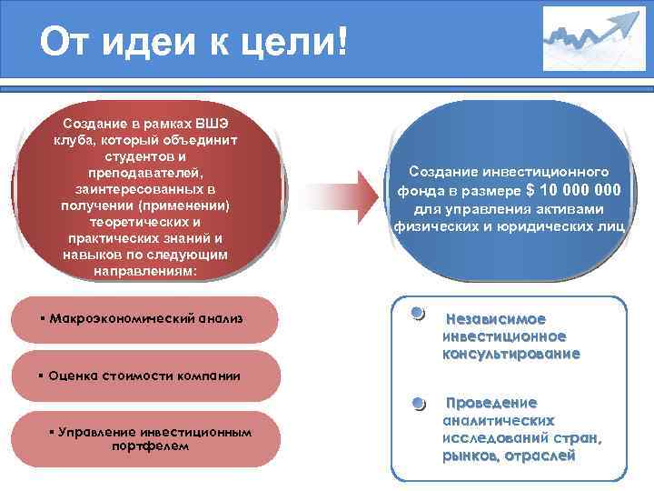 От идеи к цели! Создание в рамках ВШЭ клуба, который объединит студентов и преподавателей,