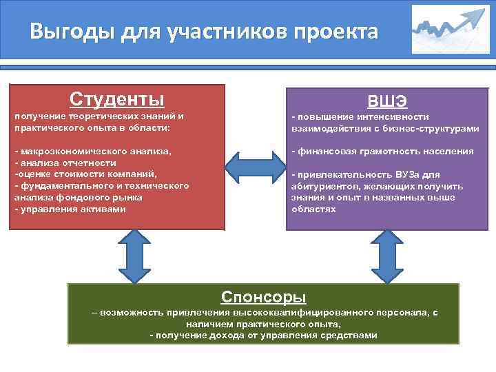 Выгоды для участников проекта Студенты ВШЭ получение теоретических знаний и практического опыта в области: