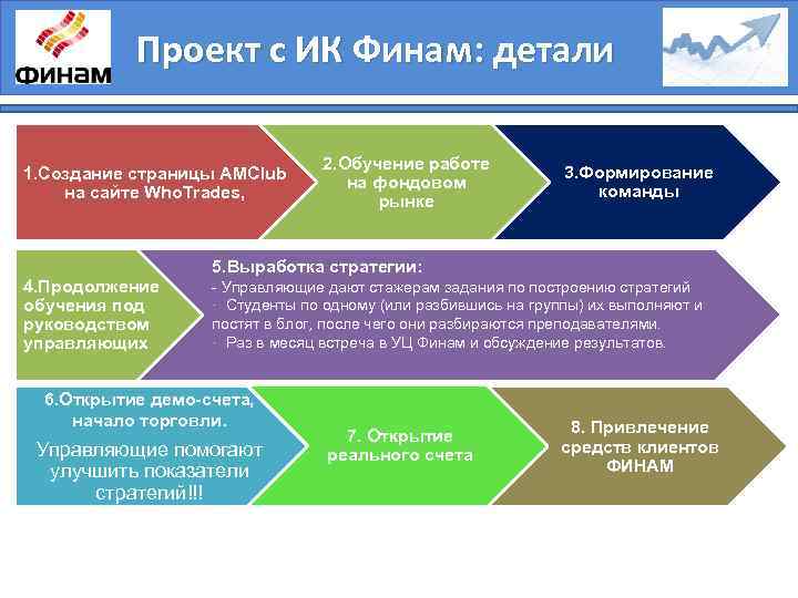 Проект с ИК Финам: детали 1. Cоздание страницы AMClub на сайте Who. Trades, 4.