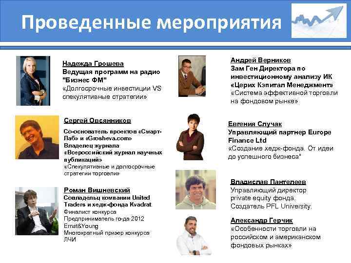Проведенные мероприятия Надежда Грошева Ведущая программ на радио "Бизнес ФМ" «Долгосрочные инвестиции VS спекулятивные