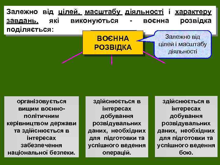 Залежно від цілей, масштабу діяльності і характеру завдань, які виконуються - воєнна розвідка поділяється: