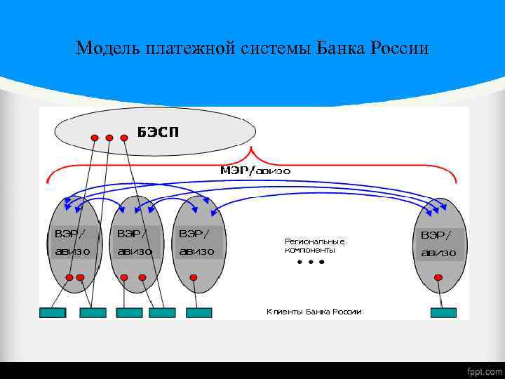 Сервисы платежной системы банка россии