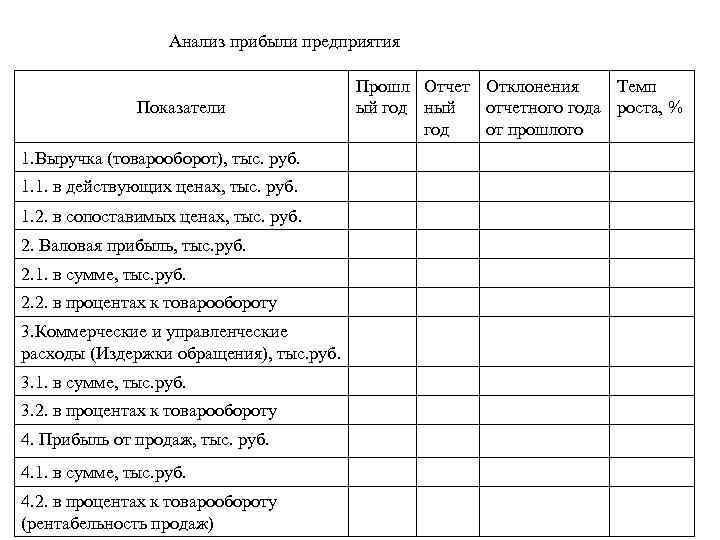 Анализ прибыли предприятия Показатели 1. Выручка (товарооборот), тыс. руб. 1. 1. в действующих ценах,