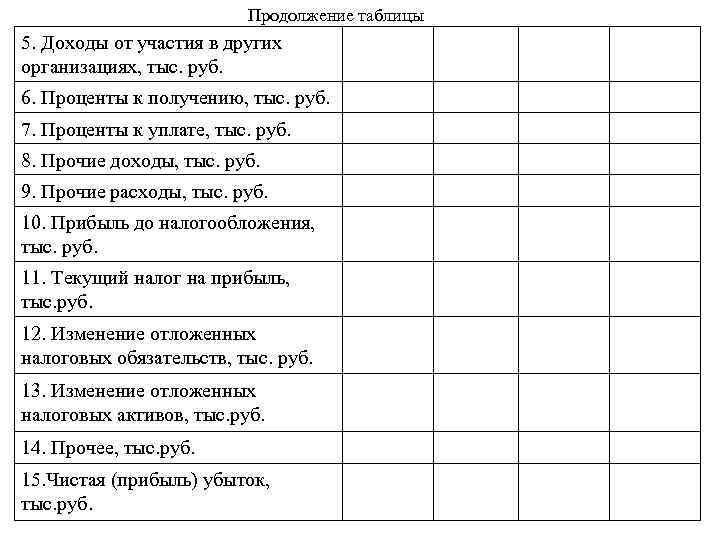 Продолжение таблицы 5. Доходы от участия в других организациях, тыс. руб. 6. Проценты к