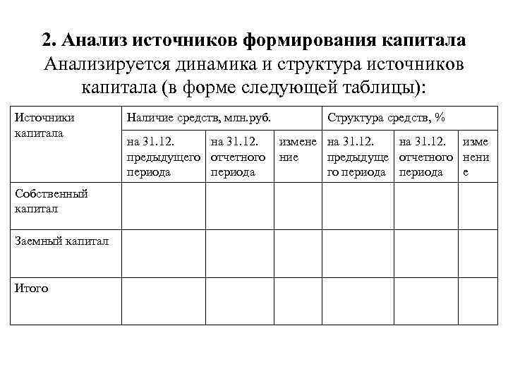 2. Анализ источников формирования капитала Анализируется динамика и структура источников капитала (в форме следующей