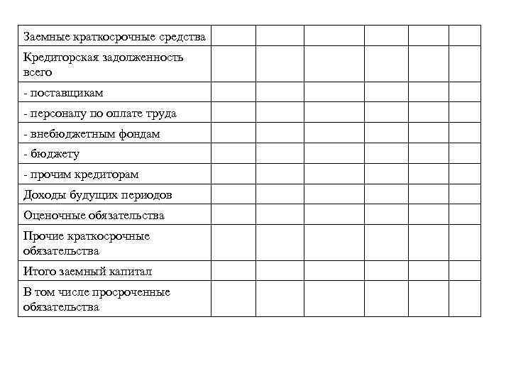 Заемные краткосрочные средства Кредиторская задолженность всего - поставщикам - персоналу по оплате труда -