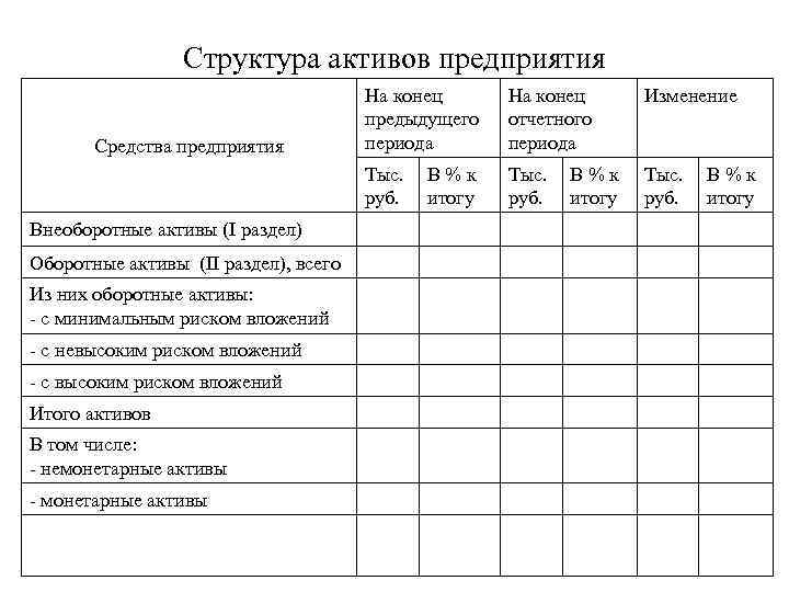 Структура активов предприятия Внеоборотные активы (I раздел) Оборотные активы (II раздел), всего Из них