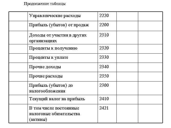 Управленческие расходы. Таблица управленческих затрат. Управленческие расходы в балансе. Управленческие расходы таблица. Управленческие доходы и расходы это.