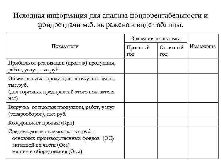 Исходная информация для анализа фондорентабельности и фондоотдачи м. б. выражена в виде таблицы. Значение