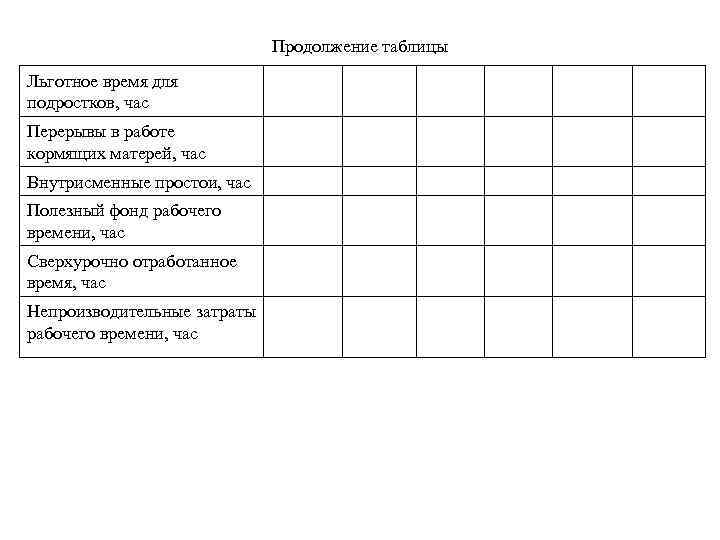 Продолжение таблицы Льготное время для подростков, час Перерывы в работе кормящих матерей, час Внутрисменные