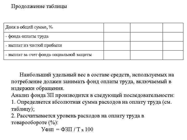 Продолжение таблицы Доля в общей сумме, % - фонда оплаты труда - выплат из