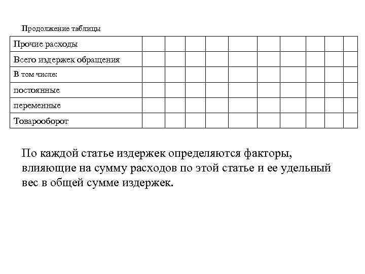 Продолжение таблицы Прочие расходы Всего издержек обращения В том числе: постоянные переменные Товарооборот По