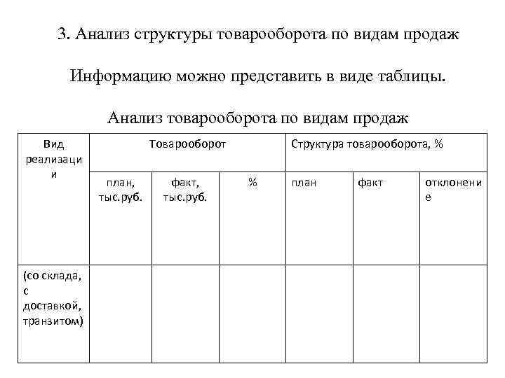 3. Анализ структуры товарооборота по видам продаж Информацию можно представить в виде таблицы. Анализ