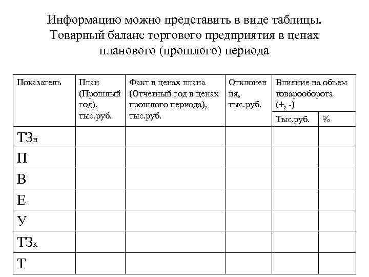 Информацию можно представить в виде таблицы. Товарный баланс торгового предприятия в ценах планового (прошлого)