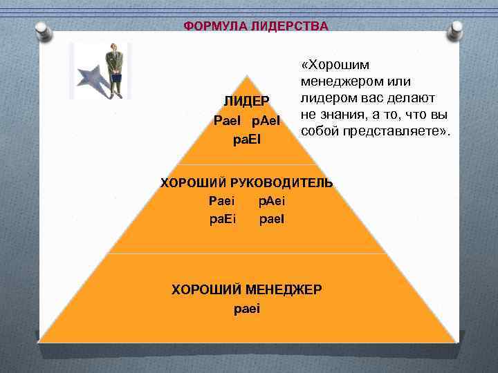 ФОРМУЛА ЛИДЕРСТВА ЛИДЕР Pae. I p. Ae. I pa. EI «Хорошим менеджером или лидером