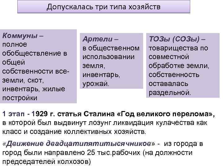 Допускалась три типа хозяйств Коммуны – полное обобществление в общей собственности всеземли, скот, инвентарь,