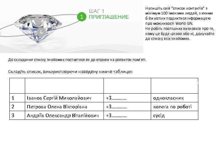Напишіть свій "список контактів" з мінімум 100 іменами людей, з якими б Ви хотіли