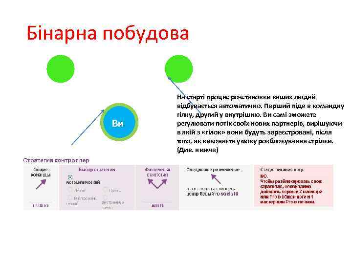  Бінарна побудова Ви На старті процес розстановки ваших людей відбувається автоматично. Перший піде