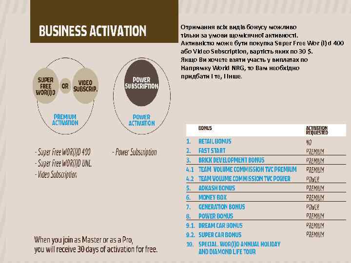 Отримання всіх видів бонусу можливо тільки за умови щомісячної активності. Активністю може бути покупка