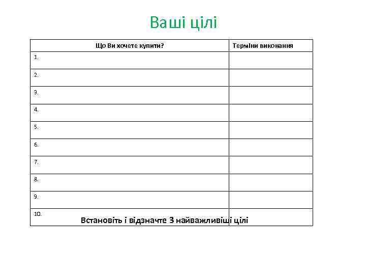 Ваші цілі Що Ви хочете купити? Терміни виконання 1. 2. 3. 4. 5. 6.