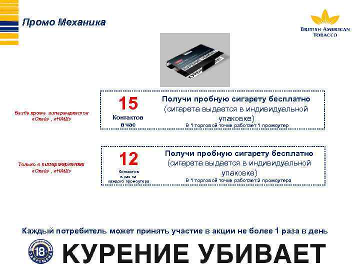 Промо Механика Везде кроме гипермаркетов «Окей» , «НАШ» Только в гипермаркетах «Окей» , «НАШ»