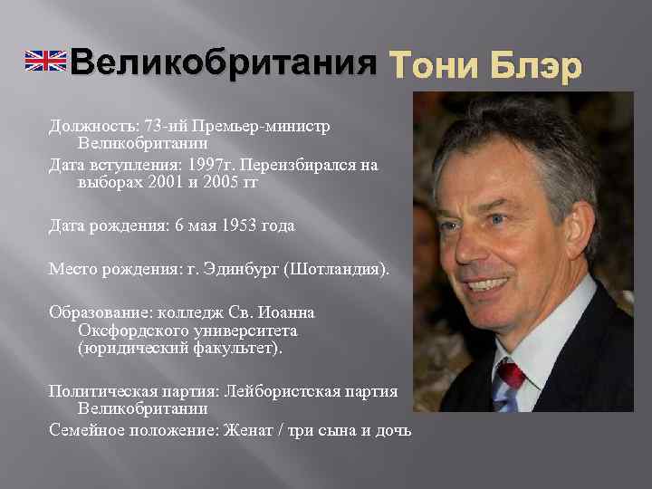 Великобритания Тони Блэр Должность: 73 -ий Премьер-министр Великобритании Дата вступления: 1997 г. Переизбирался на