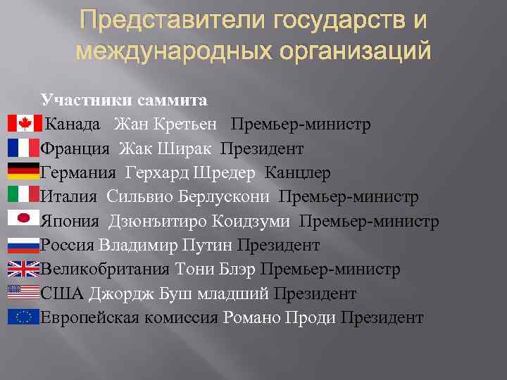 Участие франции в международных