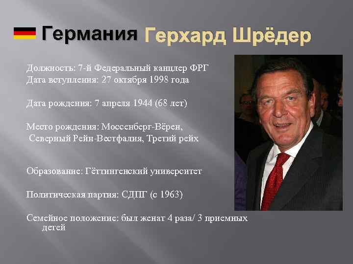 Германия Герхард Шрёдер Должность: 7 -й Федеральный канцлер ФРГ Дата вступления: 27 октября 1998