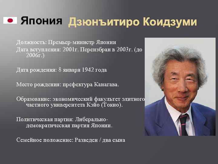 Япония Дзюнъитиро Коидзуми Должность: Премьер-министр Японии Дата вступления: 2001 г. Переизбран в 2003 г.