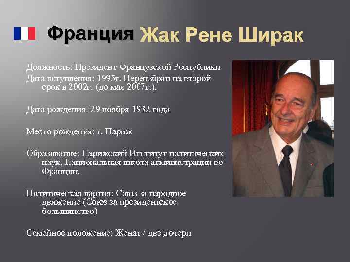 Франция Жак Рене Ширак Должность: Президент Французской Республики Дата вступления: 1995 г. Переизбран на