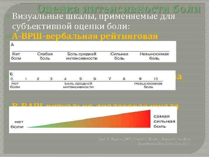 Оценка интенсивности боли Визуальные шкалы, применяемые для субъективной оценки боли: А-ВРШ-вербальная рейтинговая шкала Б-ЦРШ-цифровая