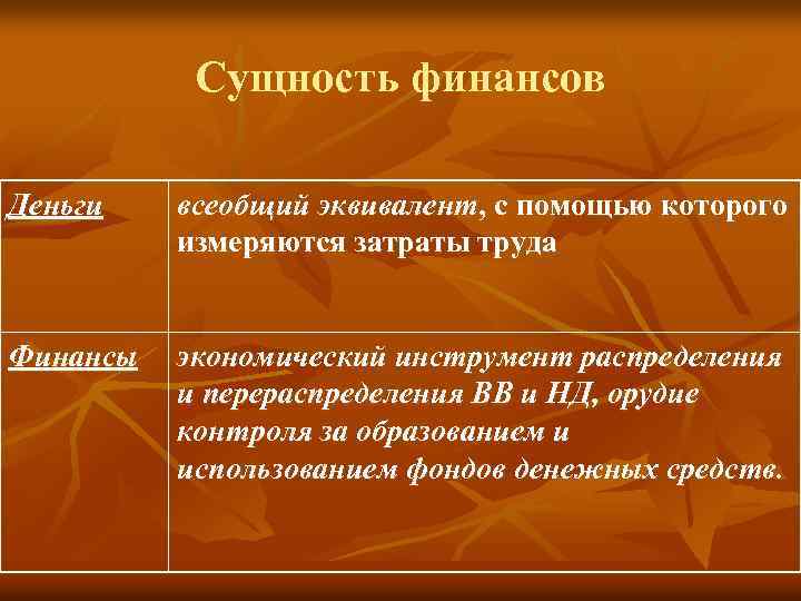 Сущность финансов Деньги всеобщий эквивалент, с помощью которого измеряются затраты труда Финансы экономический инструмент