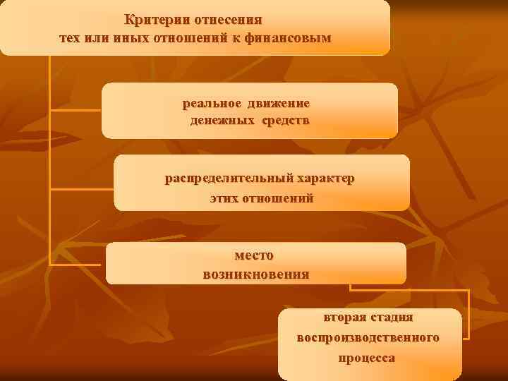 Критерии отнесения тех или иных отношений к финансовым реальное движение денежных средств распределительный характер