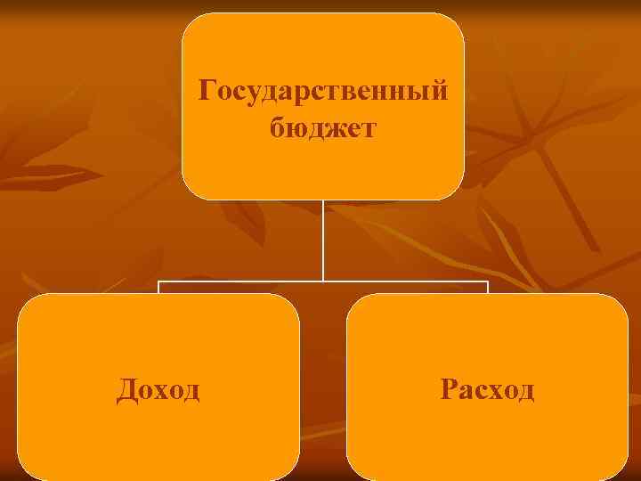 Государственный бюджет Доход Расход 